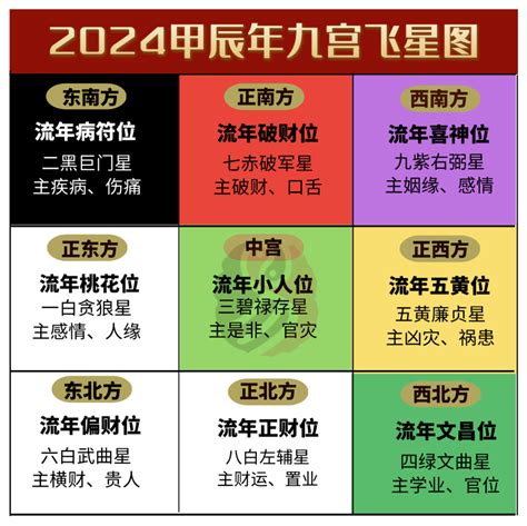 九运二十四个山向飞星局|2023年